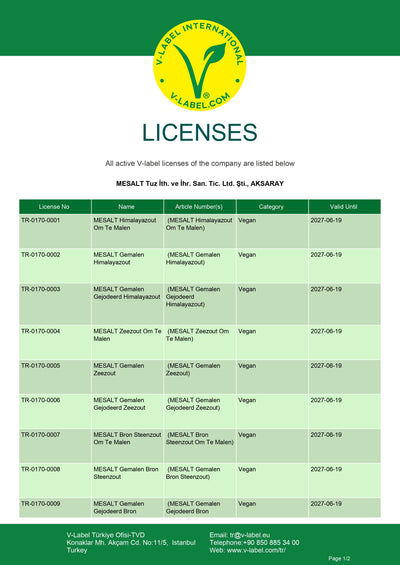 V-Label licentiecertificaten